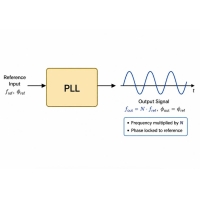 フェーズロックループ (PLL) の説明: その仕組み、種類、主な違い