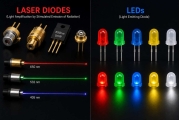 レーザーダイオードとLED: 主な違い、性能、用途、どちらが優れていますか?